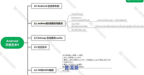 普洱茶知识点思维导图图片，探索普洱茶的世界：一份全面的思维导图