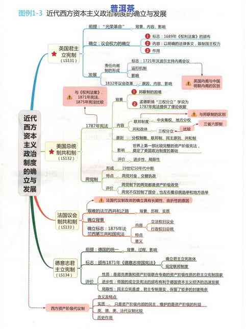 普洱茶知识点思维导图高清，高清版：普洱茶知识点思维导图