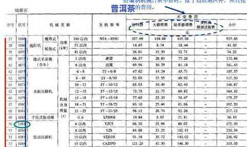 普洱茶四六级标准是多少钱，探究普洱茶四六级标准的价格