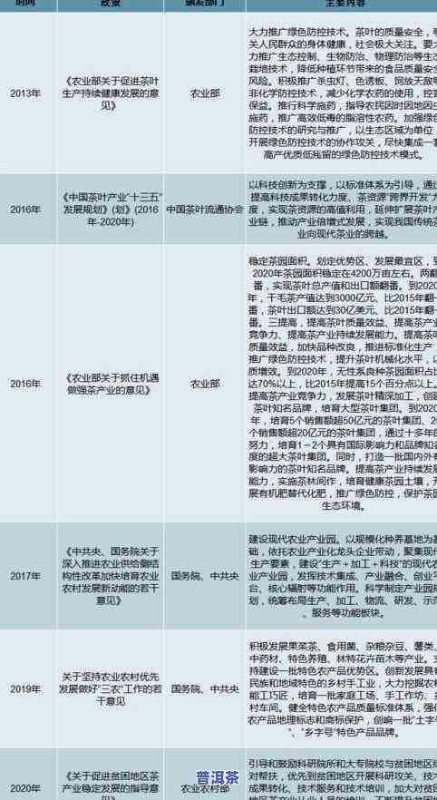 各个地方的茶叶产量，揭秘各地茶叶产量，谁是真正的茶业大省？