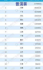 各个地方的茶叶产量，揭秘各地茶叶产量，谁是真正的茶业大省？