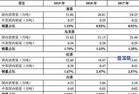 广东普洱茶存量，广东普洱茶库存量大揭秘！