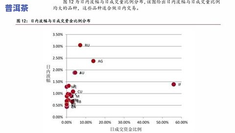 有什么好点的茶叶，寻找优质茶叶？这份茶叶推荐清单不容错过！