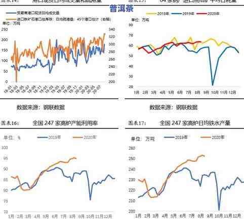 普洱茶现价走势，最新普洱茶价格行情：实时走势分析与预测