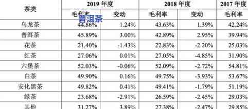 云南普洱七子饼茶珍藏版，一饼一世界，品味云南普洱七子饼茶珍藏版的魅力