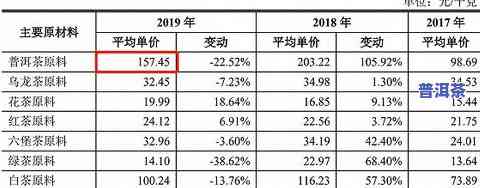 普洱茶价格2020，2020年普洱茶价格行情分析报告