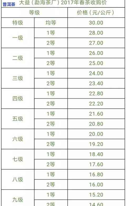 普洱茶价格2020，2020年普洱茶价格行情分析报告