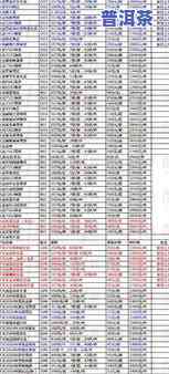 普洱茶价格2020，2020年普洱茶价格行情分析报告