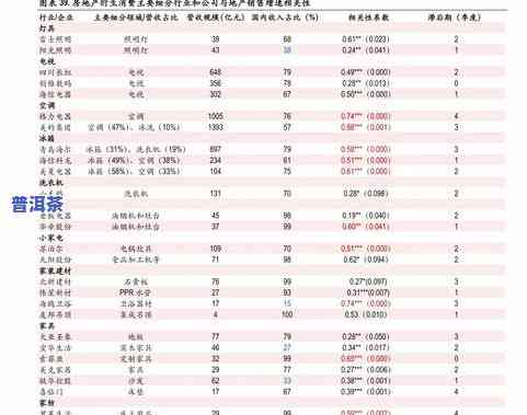 普洱茶价格2020，2020年普洱茶价格行情分析报告