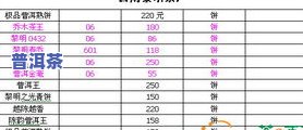 普洱茶价格2020，2020年普洱茶价格行情分析报告