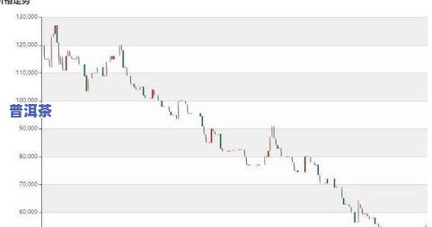 普洱茶现价-普洱茶现价走势