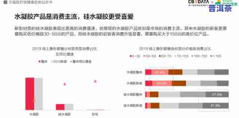 普洱茶直播间玩法，探秘普洱茶直播间：揭秘热门玩法与消费趋势