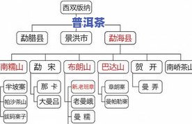 八马茶业普洱生茶357克，品味醇厚：八马茶业普洱生茶，357克装，尽享纯正口感！