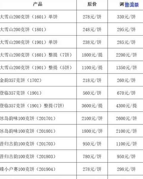 便宜普洱茶出厂价格多少钱，探究便宜普洱茶的出厂价格，让你买到性价比更高的茶叶！