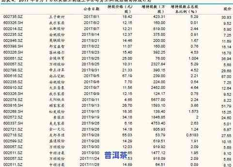 秋梨膏和普洱茶能一起喝吗功效，秋梨膏与普洱茶的神奇组合：两者能否一同饮用并发挥功效？