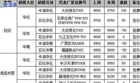 便宜普洱茶出厂价格多少一斤，揭秘：便宜普洱茶出厂价多少一斤？