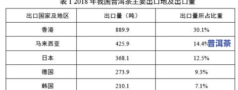 普洱茶历年价格走势，探究普洱茶历年价格变化趋势，熟悉收藏价值与投资机会