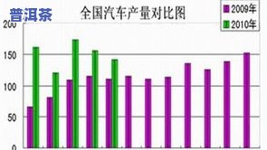 普洱茶历年价格曲线，探究普洱茶历年价格走势：趋势、作用因素与投资建议