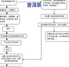 普洱茶初加工流程图解法大全，详解普洱茶初加工流程：全面图解方法大全