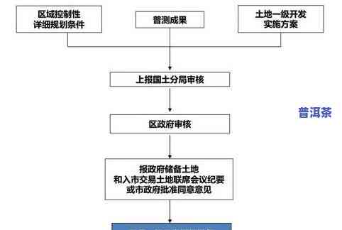 普洱茶初加工流程图解法大全，详解普洱茶初加工流程：全面图解方法大全