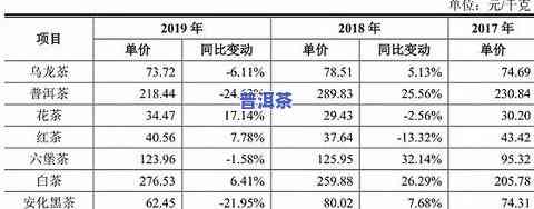 普洱茶综合测评标准表最新图片，最新！普洱茶综合测评标准表图片出炉，一图了解品质优劣！