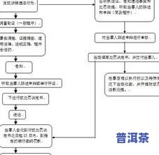 普洱茶初加工流程图解法，详细解析：普洱茶的初加工流程图