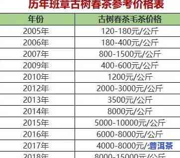 普洱茶综合测评标准表最新-普洱茶综合测评标准表最新版