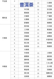 普洱茶综合测评标准表最新-普洱茶综合测评标准表最新版