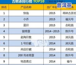 普洱茶公司排名榜，揭秘普洱茶市场：公司排名榜一览