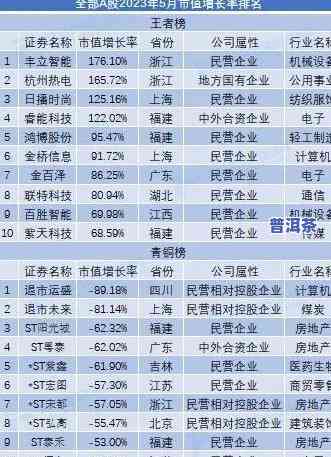 普洱茶公司排名榜，揭秘普洱茶市场：公司排名榜一览