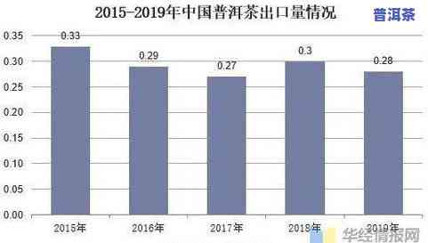 广东普洱茶交易市场，广东普洱茶交易市场的现状与前景分析