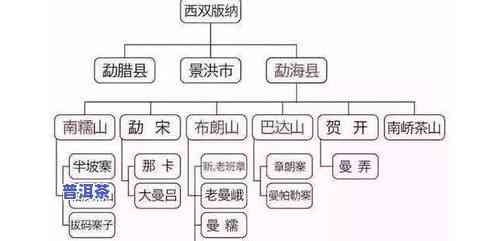 普洱茶的主产区-普洱茶的主产区在哪里