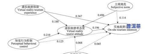 酵母菌对普洱茶的应用研究进展，探究普洱茶的奇妙之旅：酵母菌应用研究的最新进展