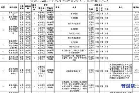 普洱茶排名前十名对比图-普洱茶排名前十名对比图片