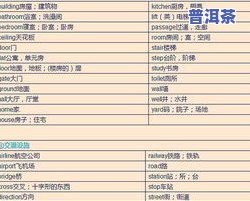 普洱茶分类分布表图解视频大全，全面解析：普洱茶分类分布图解视频大全