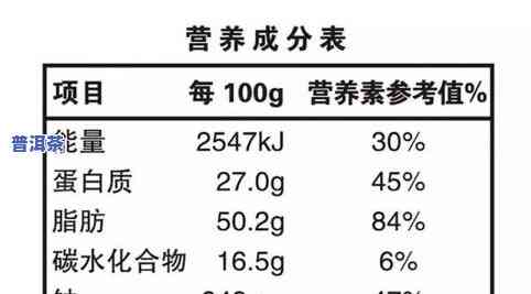 普洱茶分类分布表图解高清版，高清版：普洱茶分类分布图解