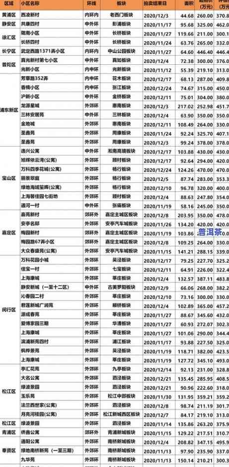 普洱茶的分类明细，探索普洱茶的世界：详细分类一览