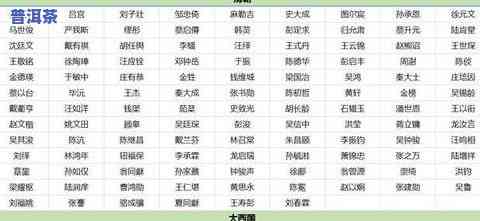 普洱茶分类分布表图解高清-普洱茶分类分布表图解高清大图