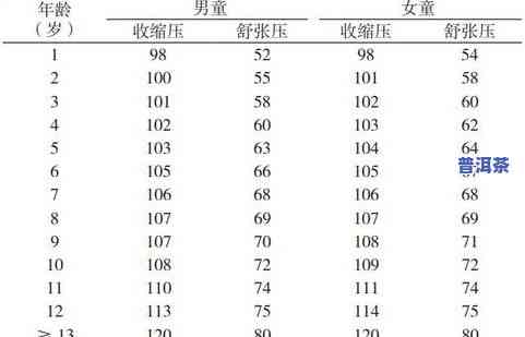 普洱茶分类分布表图解高清-普洱茶分类分布表图解高清大图