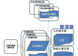 普洱茶分类分布表图解大全图片，全面解析：普洱茶分类分布图解大全图片