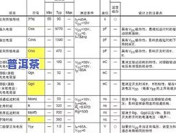 普洱茶分类分布表图解大全图片，全面解析：普洱茶分类分布图解大全图片