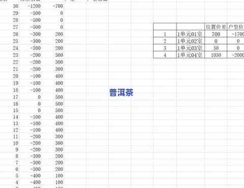 普洱茶分类分布表图解大全及价格，详解普洱茶分类、分布与价格：一图看懂全貌！