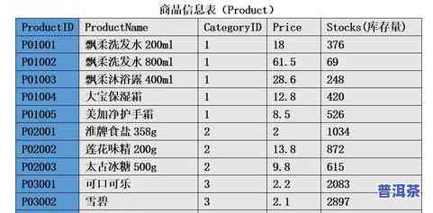 普洱茶分类分布表图解大全及价格，详解普洱茶分类、分布与价格：一图看懂全貌！