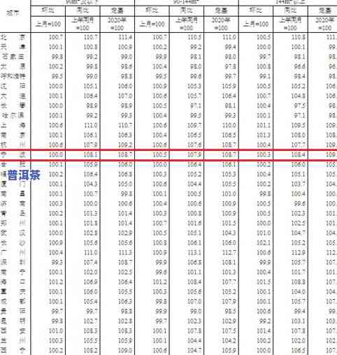 普洱茶分类分布表图解大全及价格，详解普洱茶分类、分布与价格：一图看懂全貌！