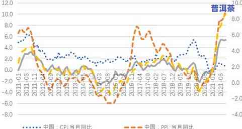 普洱茶历年走势分析表最新消息，探究普洱茶市场：历年走势分析与最新动态