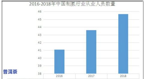 普洱茶历年走势分析表最新图，深度解析：最新普洱茶历年走势分析表