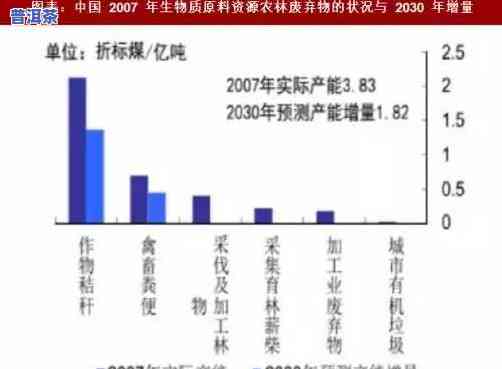 普洱茶历年走势分析表最新图片，探究普洱茶市场：历年走势分析表最新图片解读