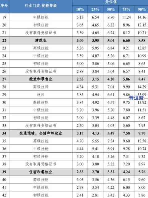 普洱茶标准测评表最新图片及价格，最新普洱茶标准测评表图片与价格全览