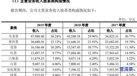 普洱茶标准测评表最新图片-普洱茶标准测评表最新图片大全