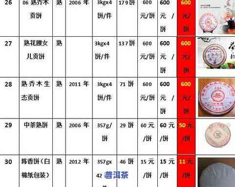 普洱茶标准测评表图片高清-普洱茶标准测评表图片高清大图